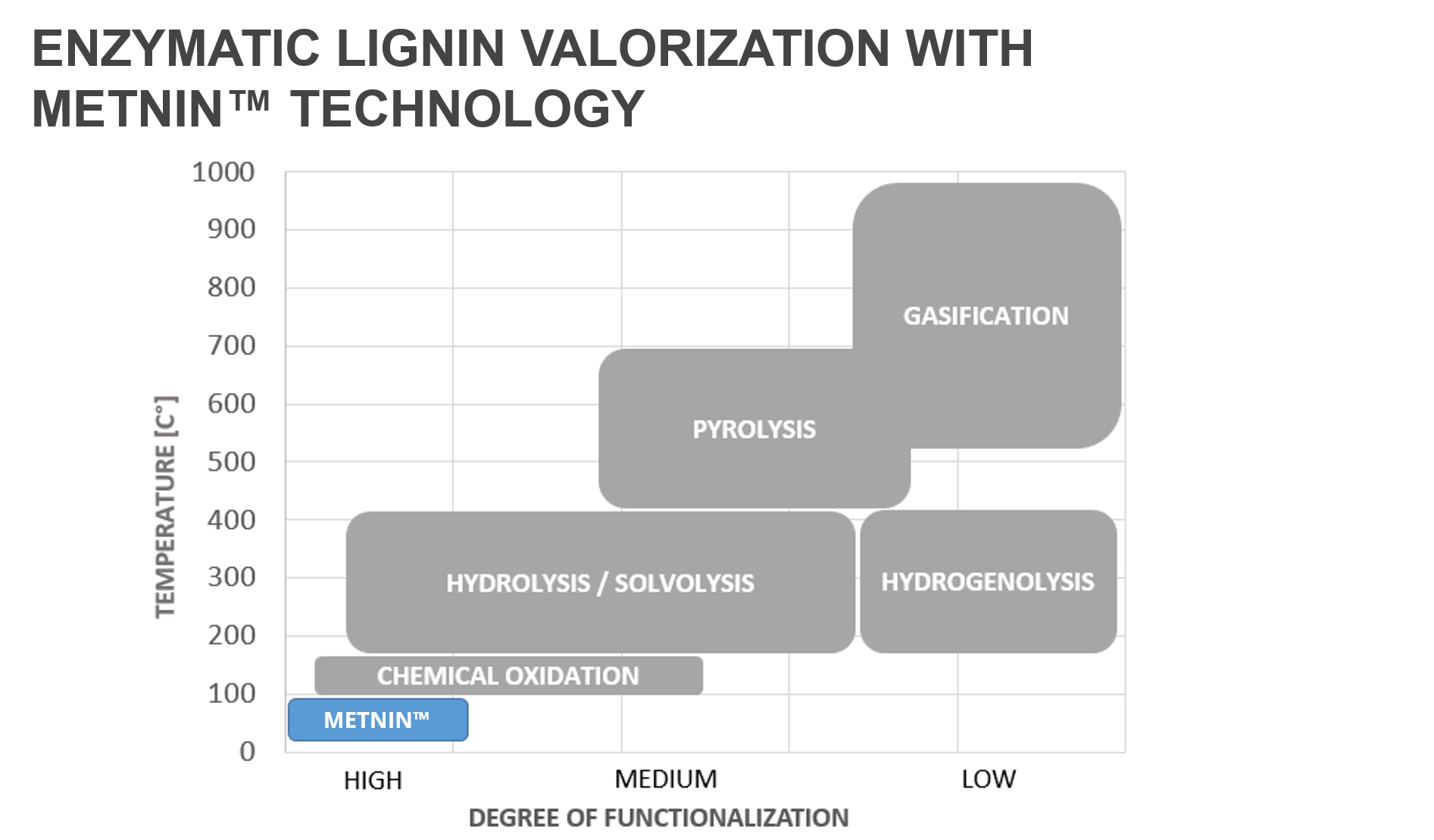 METNIN™ TECHNOLOGY IS A LIGNIN REFINERY - SUSTAINABLE PATH TO REPLACE OLD BASED CHEMISTRY IN HIGH VALUE END USER PRODUCTS