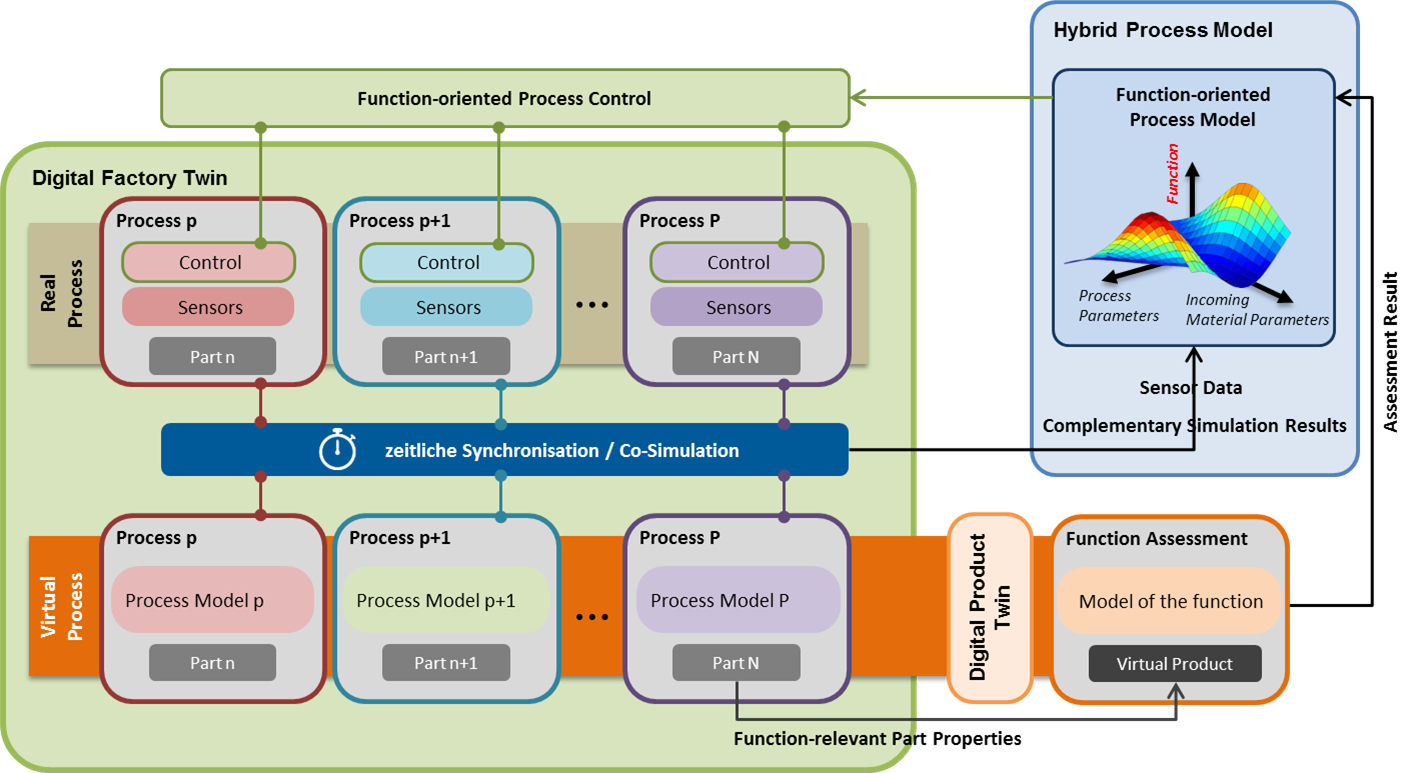 Co-simulation and simulation model connection software, real-time enabled