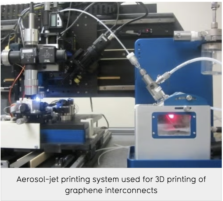 Graphene printing and additive manufacturing