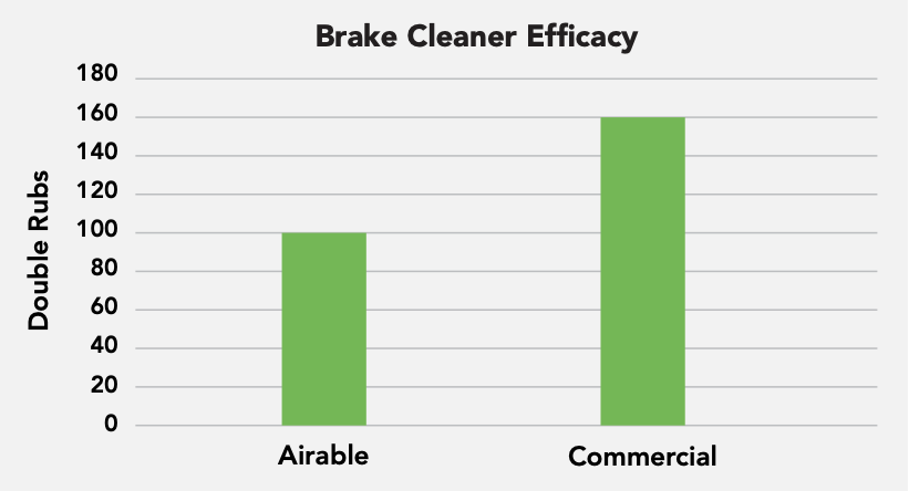 Non-Chlorinated Brake Parts Cleaner