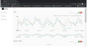 BAT - autonomous Batch Analytics plaTform