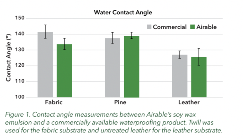 Based Wax Soy-based Waterproofing Wax Emulsion