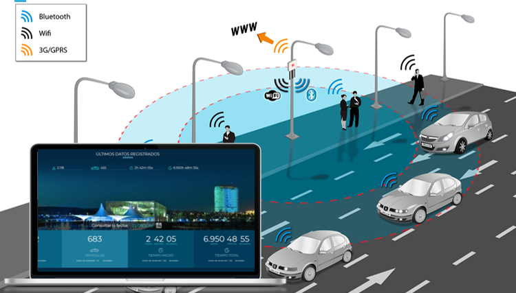 S-PACES. People and vehicle monitoring IoT system to control ...