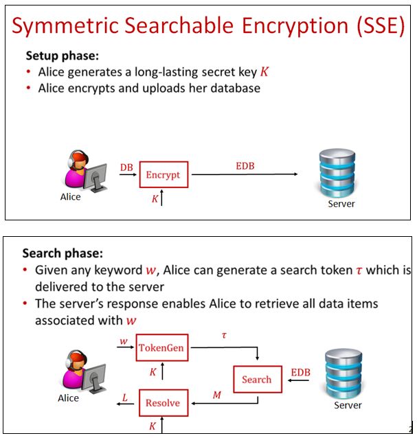Yissum - Research Development Company of the Hebrew University
