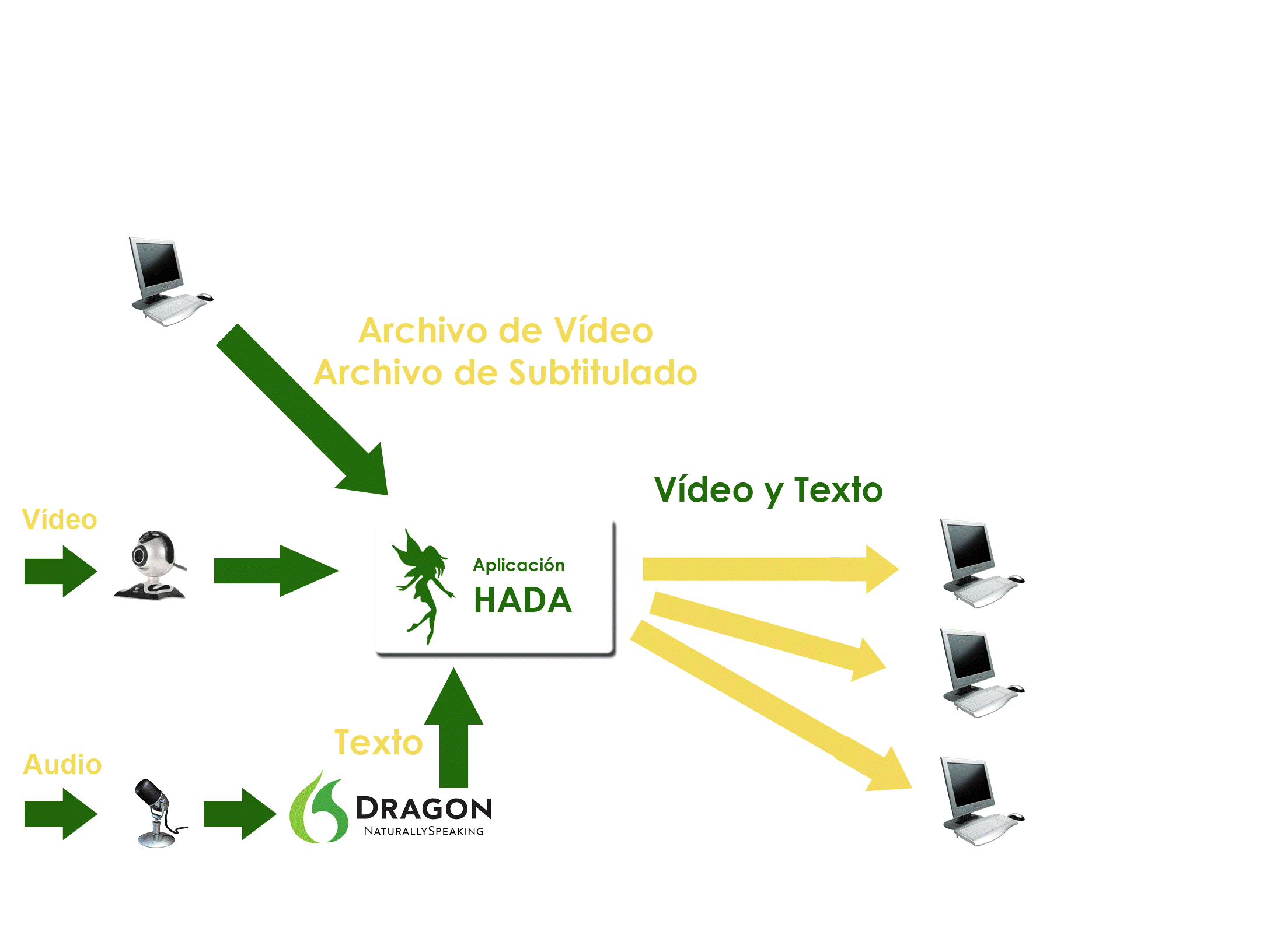 hada-hearing-impaired-assistance-tool-real-time-text-and-video