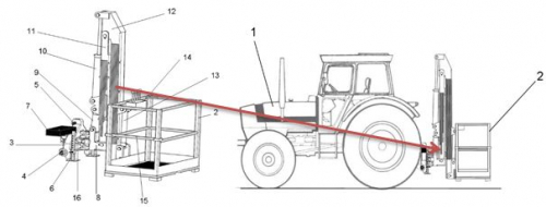 Plataforma de trabajo elevable como apero para tractores agrícolas