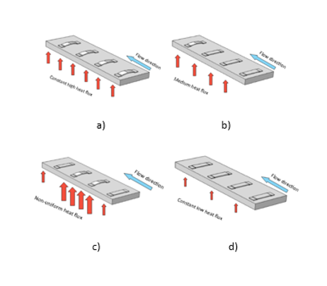 Self-regulated heat sink device for uniform temperature distribution