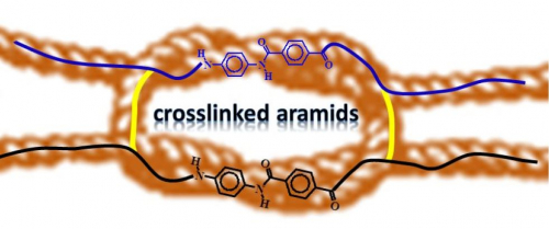 Crosslinking aromatic polyamides (aramids)